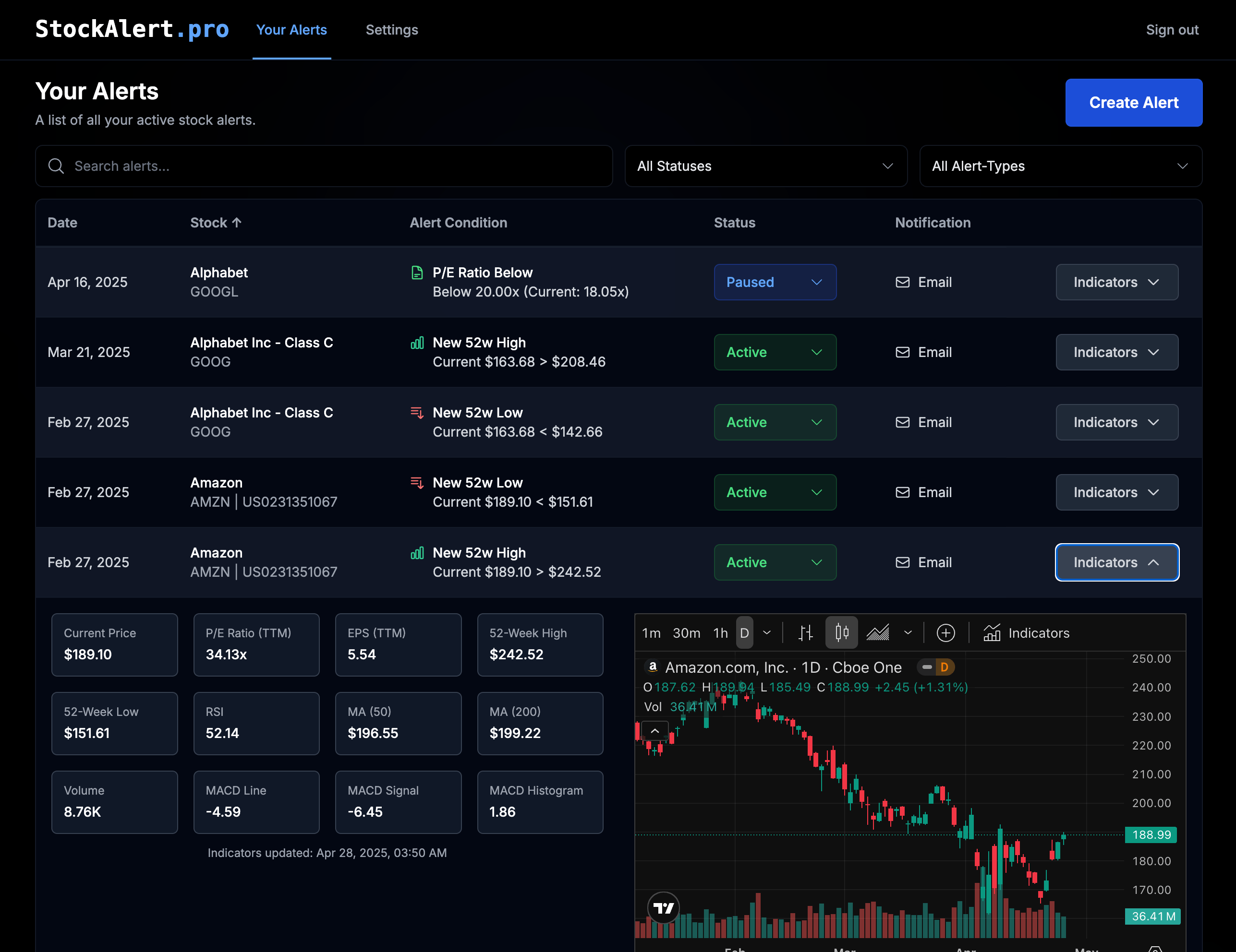 StockAlert.pro Stock Alert Dashboard