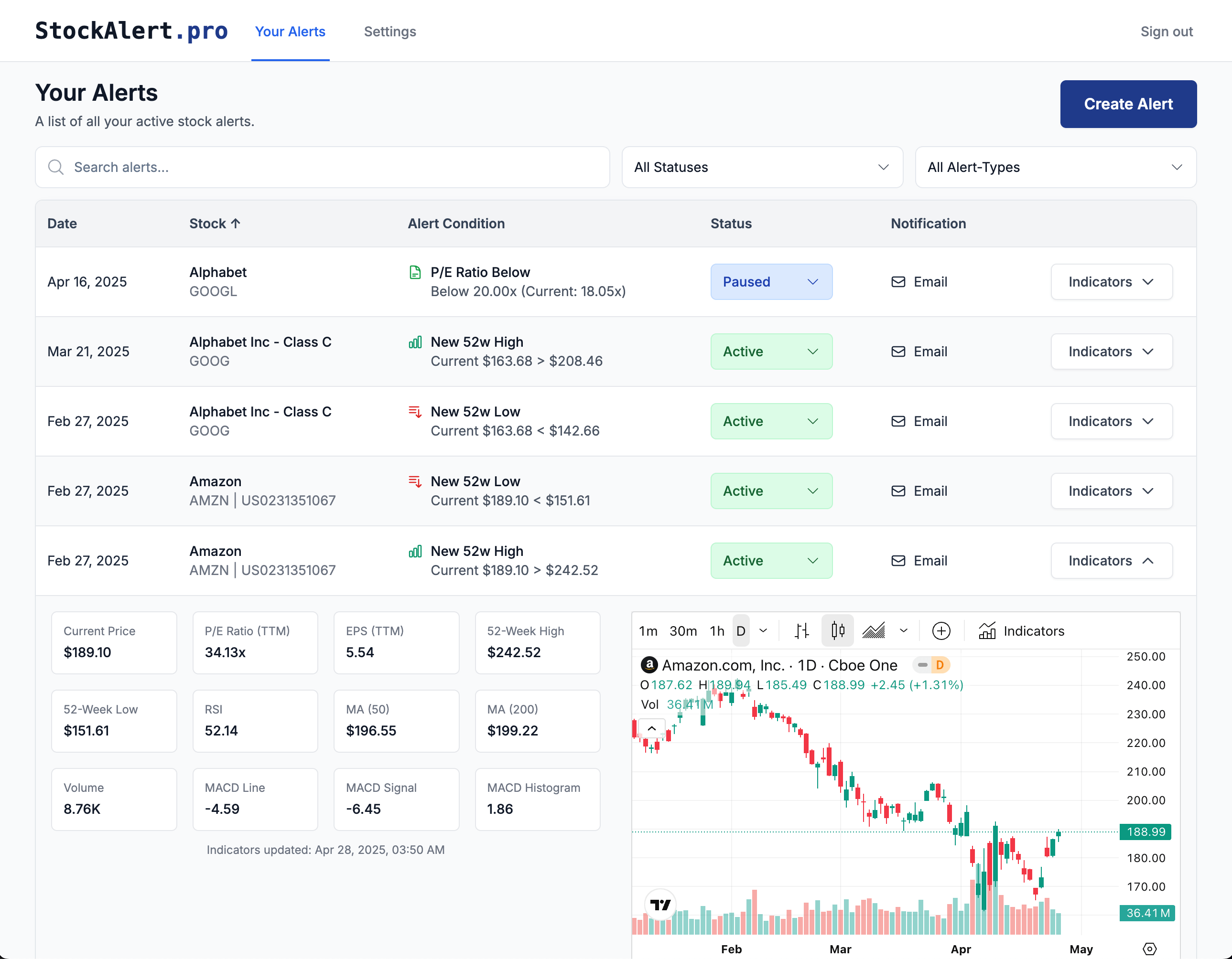 StockAlert.pro dashboard showing real-time stock alerts, price monitoring, and notification settings in light mode